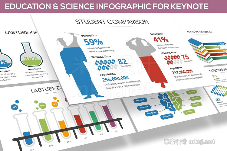 keynote模板 Education Infographic for Keynote