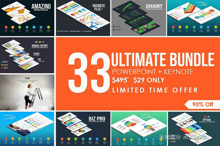 PPT模板 The Ultimate Presentations Bundle